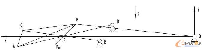 舉升機(jī)構(gòu)受力分析圖