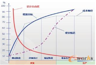 圖1 研發(fā)成本模型