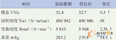 表1 計算結(jié)果對比