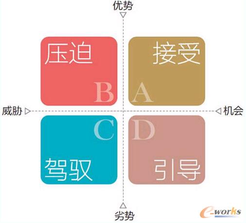 分類管理供應(yīng)商