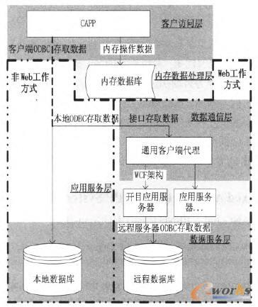 ϵ�y(t��ng)���w�ܘ�(g��u)�D