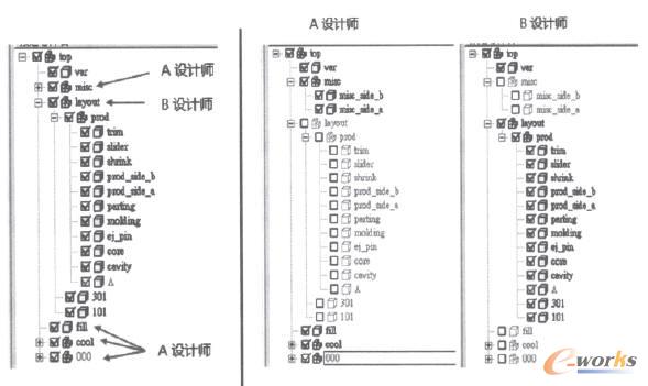 NX Moldwizard協(xié)同設(shè)計(jì)文件管理常見兩種方式
