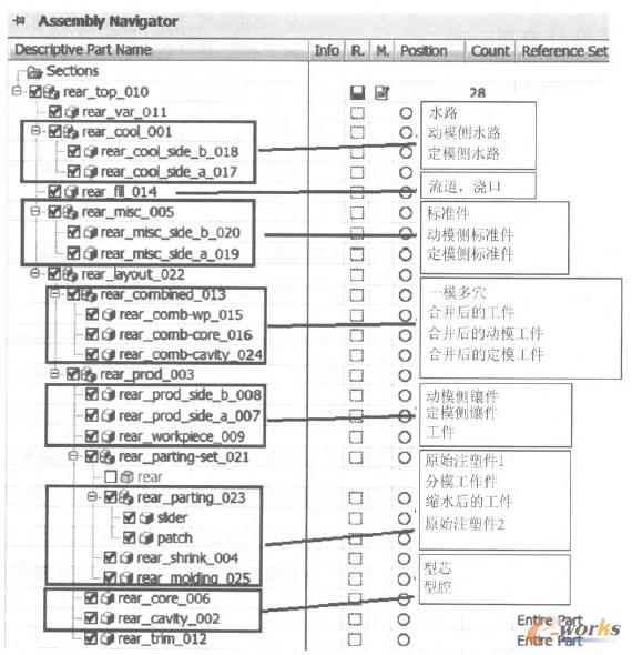 NX Moldwizard樹形文件結(jié)構(gòu)