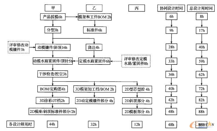 Moldewizard協(xié)同設(shè)計(jì)工程應(yīng)用實(shí)例