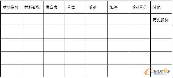 材料的各產(chǎn)商報(bào)價(jià)表