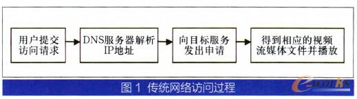 �D1 ���y(t��ng)�W(w��ng)�j(lu��)�L���^��