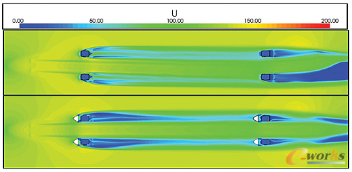 圖2 前輪艙沒有安裝擋風板的車輛以每小時300英里的速度前進時氣流情況與安裝擋風板時氣流情況比較