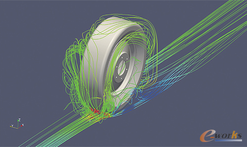 圖3 電池驅(qū)動前行汽車在每小時300英里速度下前行時單個車輪內(nèi)的氣流情況