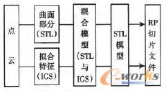 RE/RP�����·���