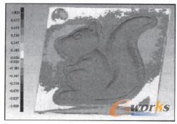 �z�y(c��)�Y(ji��)��