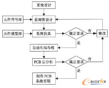 EDA�O(sh��)Ӌ��������