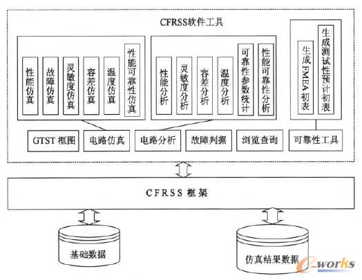 CFRSSܛ���Y(ji��)��(g��u)�D