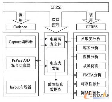 CFRSP�ĽM�ɽY(ji��)��(g��u)