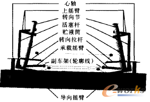 圖1 X轎車前懸架受力分析模型