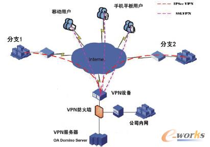 圖2 系統(tǒng)拓?fù)浣Y(jié)構(gòu)
