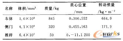 ���������|(zh��)���ֲ������P(gu��n)��(sh��)��(j��)