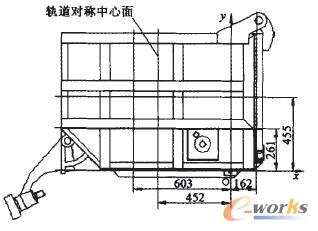 �V܇ԭʼ��B(t��i)����λ��