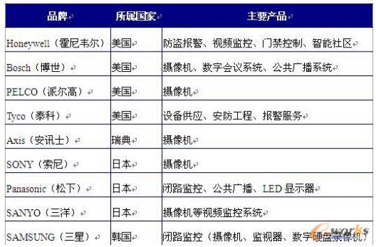 �D��2����(gu��)�Hҕ�l�O(ji��n)���O(sh��)���I(l��ng)��Ʒ���б�