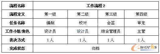 ����������PDMϵ�y(t��ng)�ж��x���\(y��n)��ģʽ