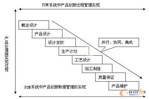 �a(ch��n)Ʒ��(chu��ng)���_�l(f��)��(sh��)�F(xi��n)�ľ��w�^�̺���Ϣ