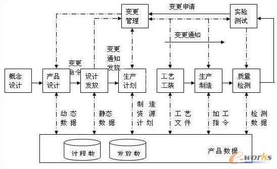 ���y(t��ng)�a(ch��n)Ʒ�_�l(f��)��(sh��)�F(xi��n)�ľ��w�^�̺���Ϣ