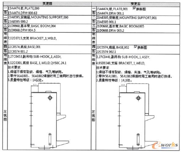 ECN更改前后部件信息