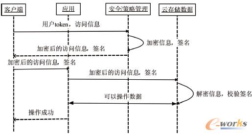 �D2 ��(y��ng)���L�����ض�Ŀ䛻����ļ�����