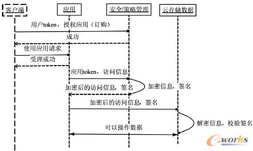 �D1 ��(y��ng)���L���ض�Ŀ�����