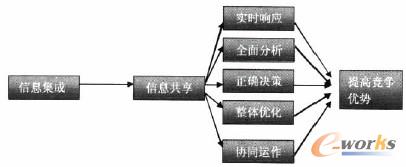 �c(di��n)���鿴ԭ�D