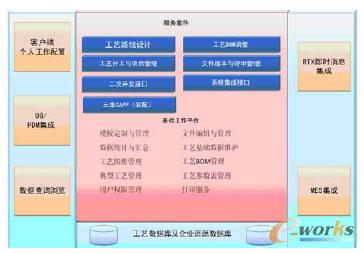 CAPP信息系統(tǒng)總體框圖