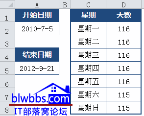 excel�����D(zhu��n)����