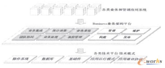 �I(y��)��(w��)�ܘ�(g��u)ƽ�_(t��i)����Ϣϵ�y(t��ng)�����g(sh��)ƽ�_(t��i)����֮�g���P(gu��n)ϵ�D