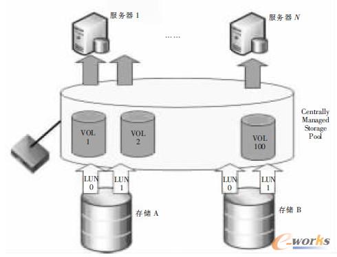 SAN̓�M������