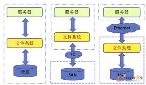 �D3 DAS��SAN��NAS��(du��)�ȈD