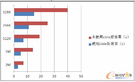 �D4 �^���ھ�ҕ�l���d�ٶȌ���