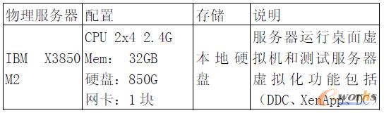 ��1 �������������ñ�