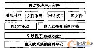 Ƕ��ʽ��(sh��)��ϵ�y(t��ng)��PLCģ�K�ĽY���D