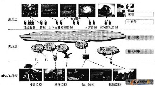 ��(li��n)�W(w��ng)��(y��ng)�Å������