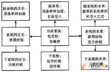 ���ͽY(ji��)��(g��u)��(f��)�ϼ����ľ���Ļ������