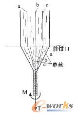 �νz��횗l�ͼ������ǅ^(q��)�еķֲ�