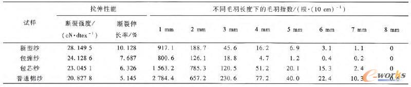 �������������ܺ�ë������