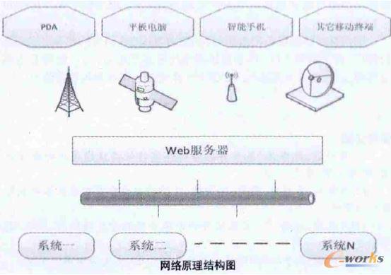 網(wǎng)絡(luò)原理結(jié)構(gòu)圖