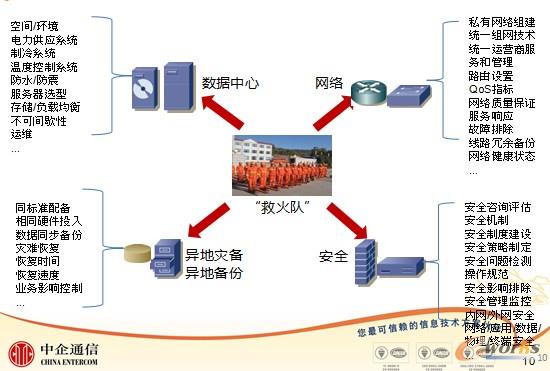 基礎(chǔ)設(shè)施服務(wù)所面對(duì)和解決的問題
