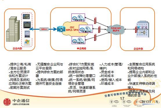 未來IT基礎(chǔ)架構(gòu)建設(shè)方案