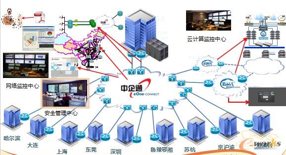某高科技制造企業(yè)基礎(chǔ)架構(gòu)部署