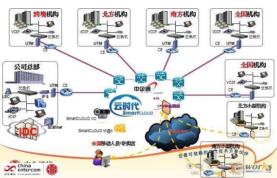 IT基礎(chǔ)架構(gòu)變革整合部署
