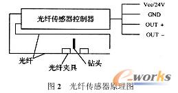 ���F������