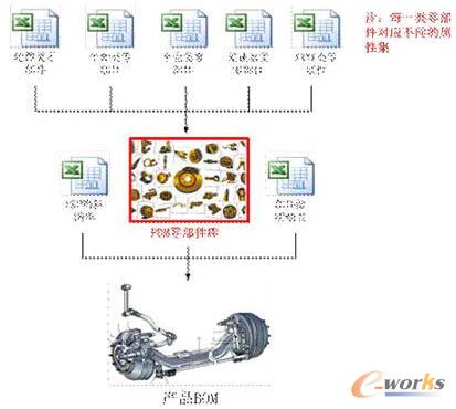 方盛車橋產(chǎn)品數(shù)據(jù)流程圖