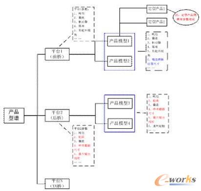 產(chǎn)品型譜模型