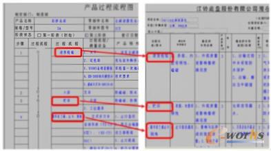 �^(gu��)�����̈D�cPFMEA֮�g�Ĕ�(sh��)��(j��)�P(gu��n)ϵ